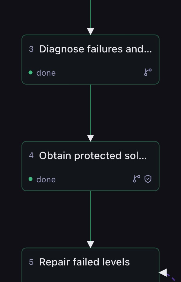 Step 4, Obtain protected solver approval, carrying the shield icon